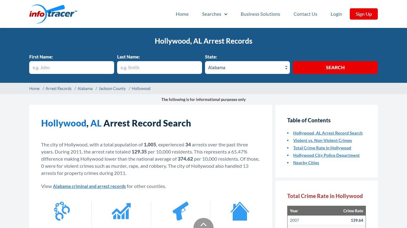 Search Hollywood, AL Arrest Records Online - InfoTracer